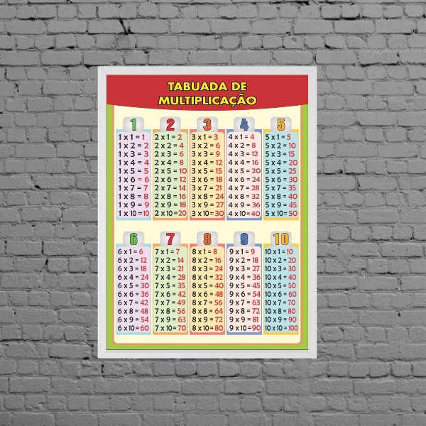 Quadro Pedagógico Tabuada Multiplicação