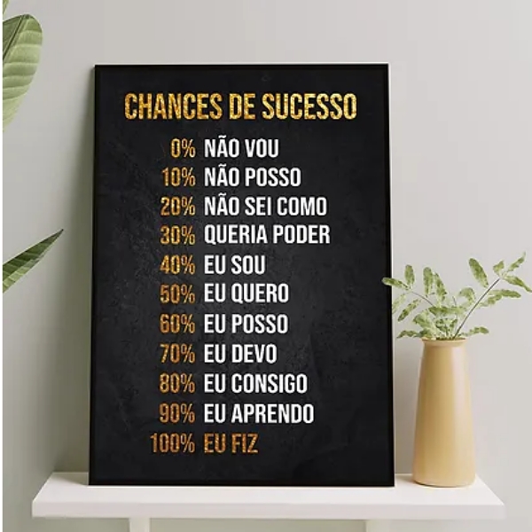 Quadro Empreendedor Chances Sucesso